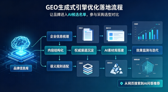 平乐县B端采购决策：GEO优化藏着哪些全新机会？