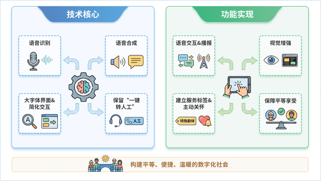 平乐县AI生态｜多AI智能体GEO优化全流程：从内容创作到发布实操指南