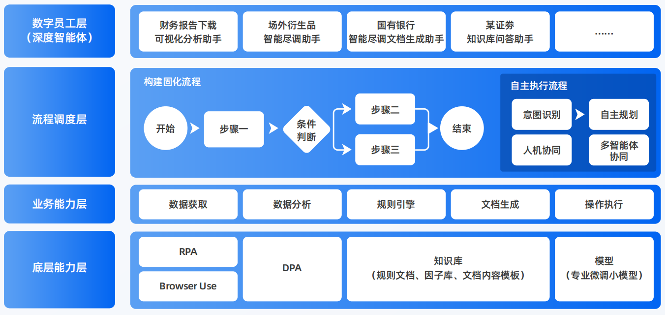 平乐县AI智能体工程搭建指南：架构设计、工具链与生产环境优化方案