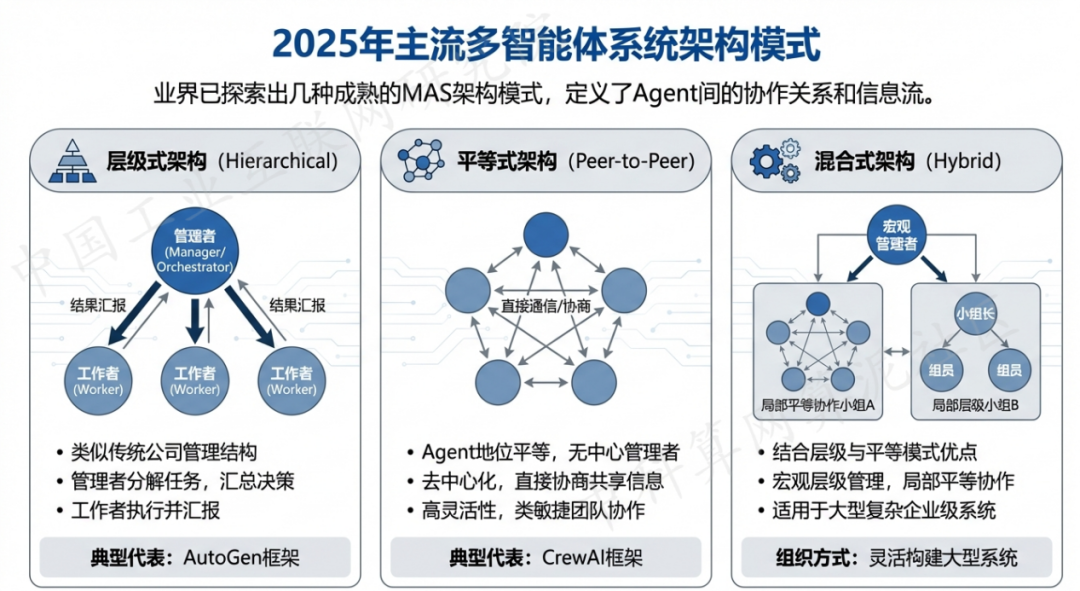 平乐县 AI 智能体商业应用探析：智能自主程序助力企业数字化升级