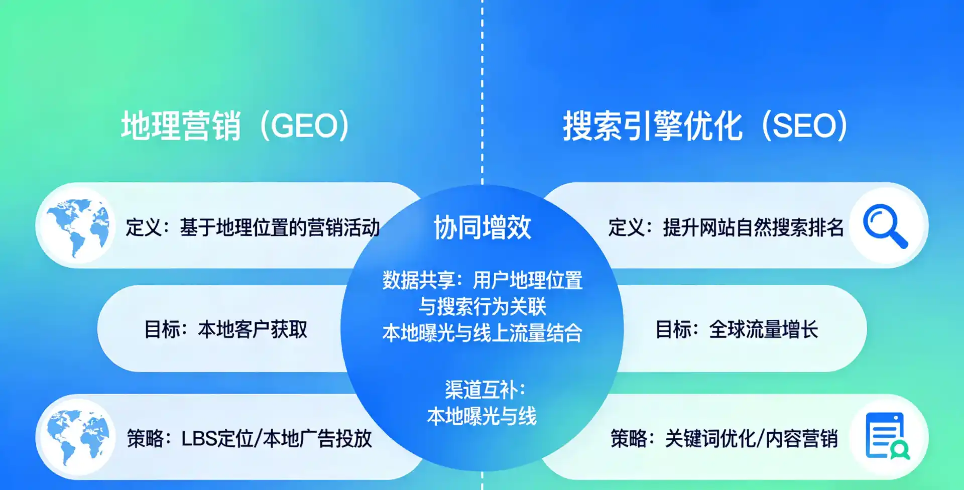 立足平乐县，从用户需求与流量逻辑，解读GEO优化的落地价值与应用前景